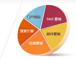 電子商務(wù)網(wǎng)站開(kāi)發(fā)與全球網(wǎng)絡(luò)推廣——思而科軟件，專(zhuān)業(yè)的電子商務(wù)開(kāi)發(fā)與技術(shù)服務(wù)商